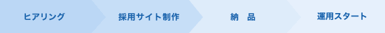 制作の流れ