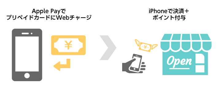 Apple Pay導入実績