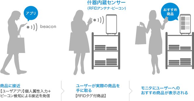 Beaconの仕組み