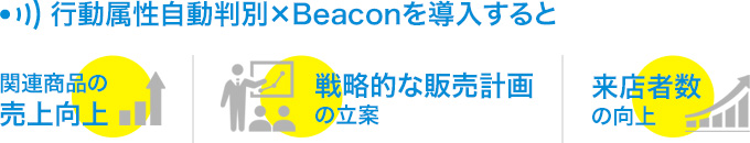 行動属性自動判別×Beaconを導入すると