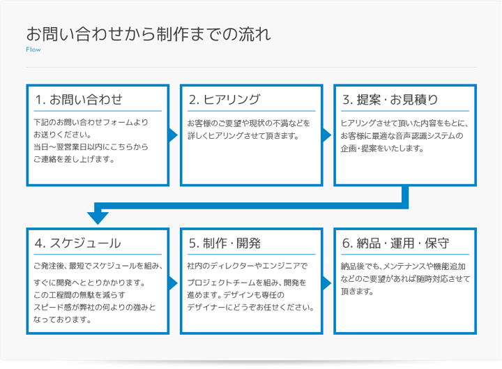 発注の流れ