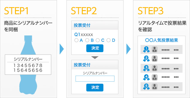 投票システムの流れ