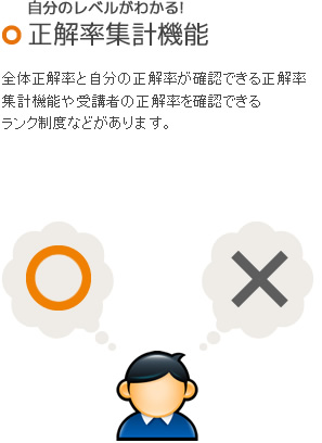 自分のレベルがわかる！正解率集計機能